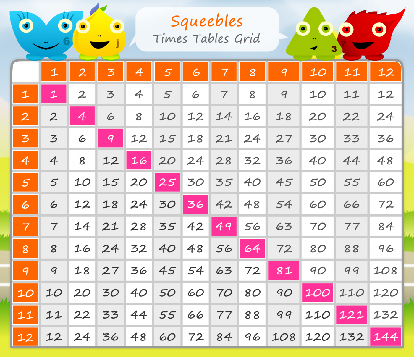 Chart Of Times Tables